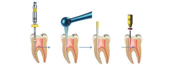 Smile Med - clinica stomatologica